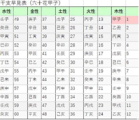 2024 甲子|【2024年の甲子の日】2024年1月1日（月・祝）甲子。